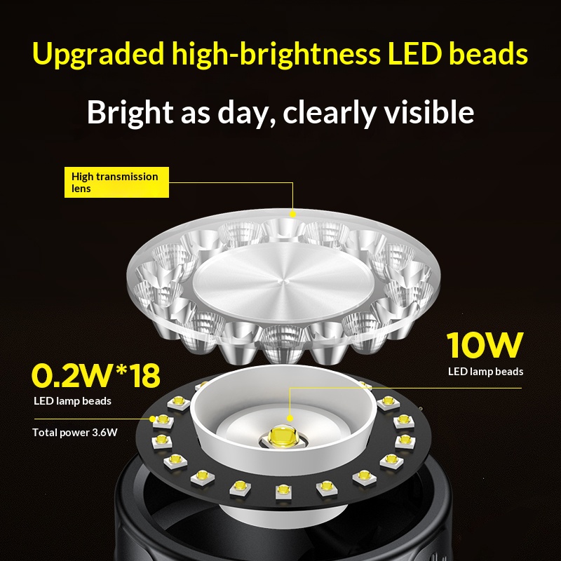 Lampu Depan LED Philips 19 Man - Outdoor Adventure Trips ulasan dan harga